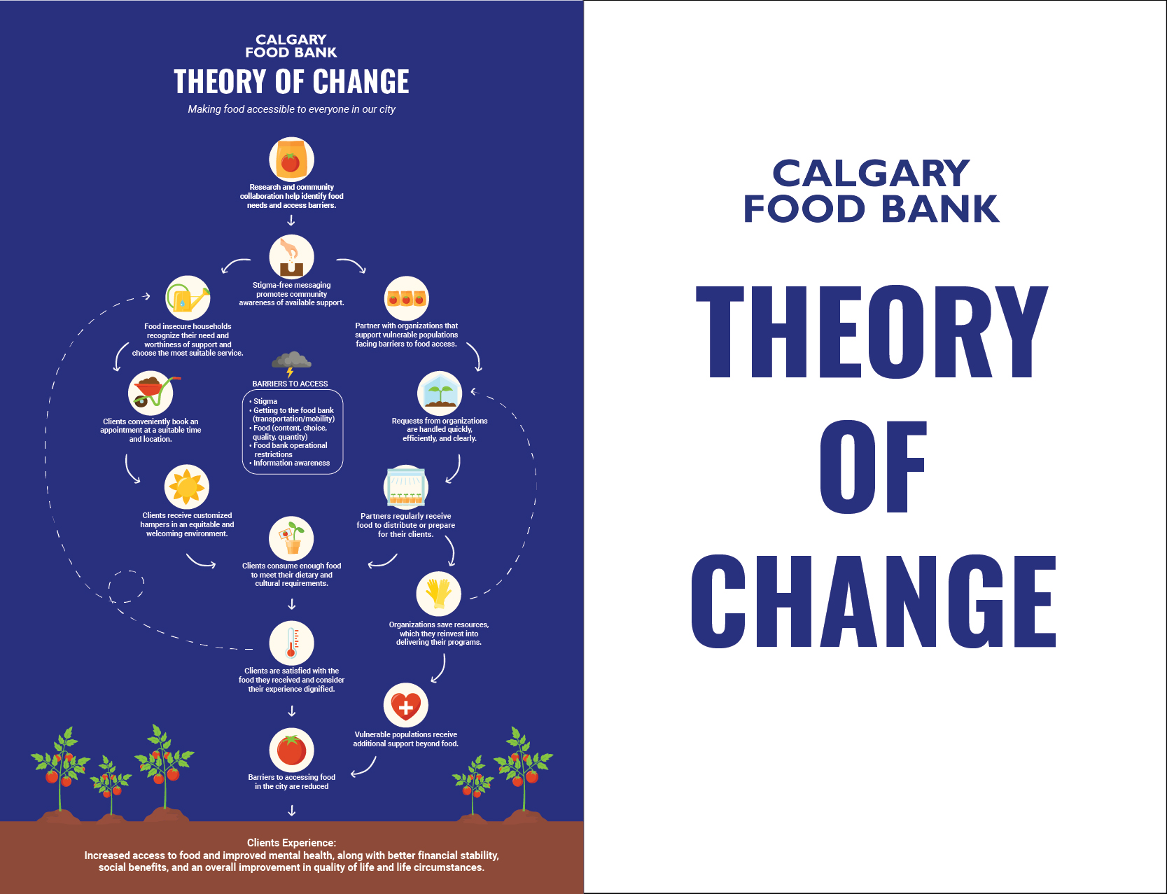 Theory Of Change