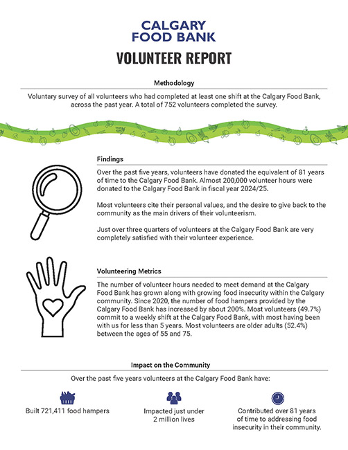 Calgary Food Bank Wish List Fact Sheet